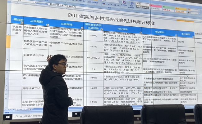 農業CEO平臺赴汶川駐扎一個月，全力助推汶川縣鄉村振興——“凈土阿壩，康養汶川”